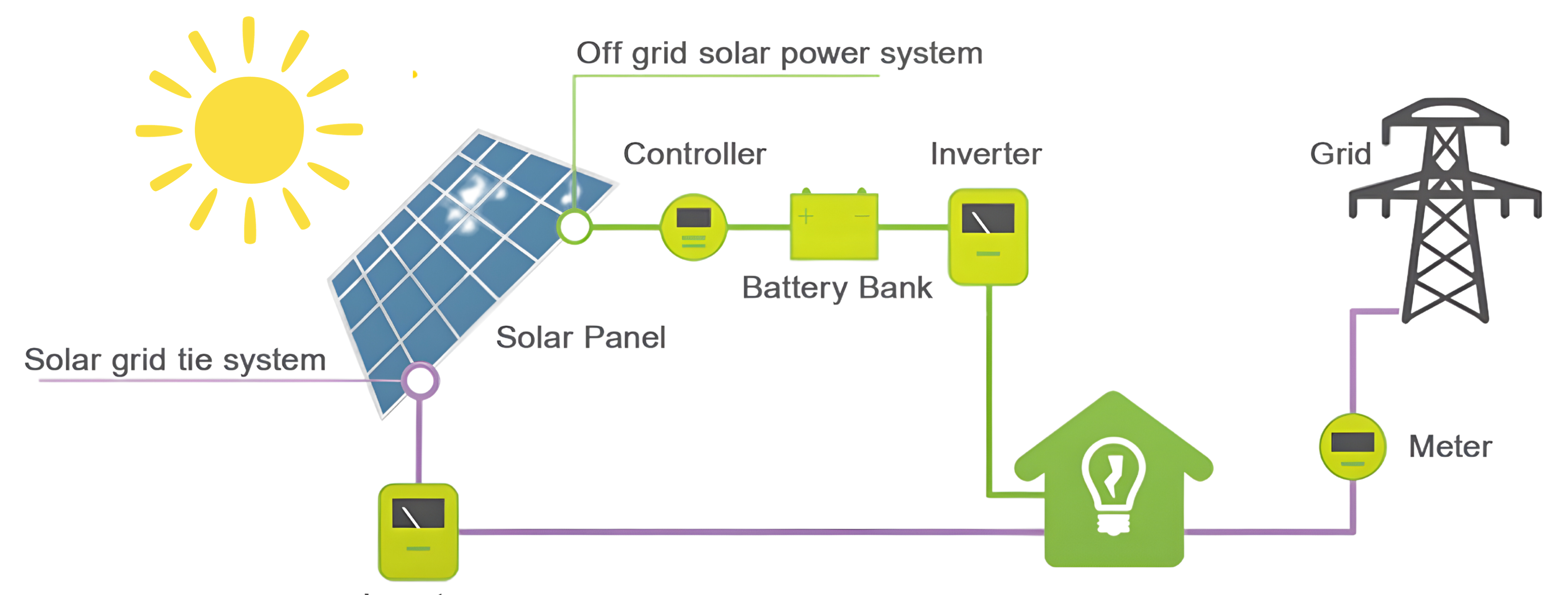 Plug into the Sun! Consistently rated 5-Star by customers for high quality and trouble-free installation …. (2)